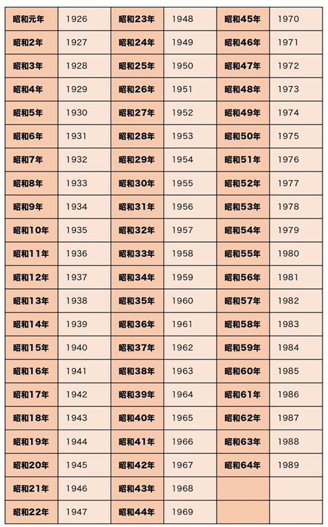 1983年1月20日|1983年（昭和58年）生まれの年齢早見表｜西暦や元 